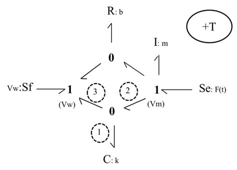 Python Bond Graph Matplot 的图像结果