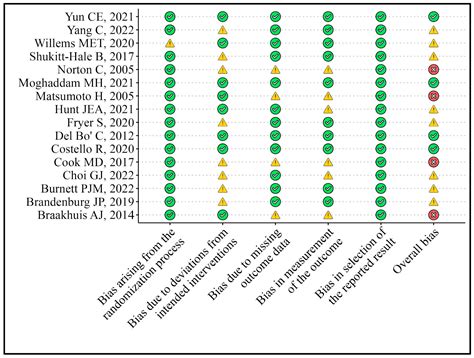 Berry Fruits and Their Improving Potential on Skeletal Muscle Health ...