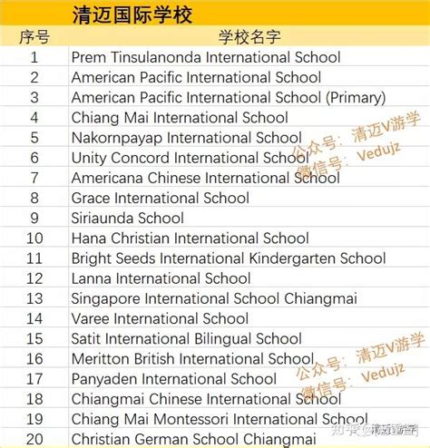 泰国清迈大小学校介绍 --【UCIS国际学校】 - 知乎