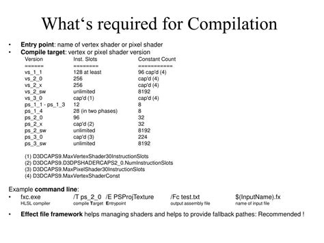 Image result for Hlsl Tutorial C