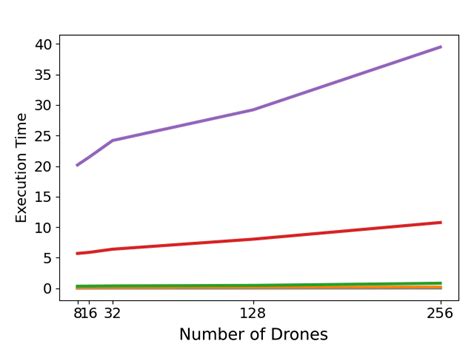 Image result for Implement A* Algorithm in Python Code