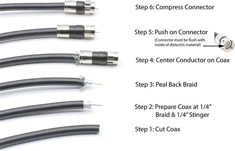 Buy Coaxial Cable Compression Fitting - 50 Pack Connector - for RG6 ...