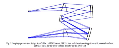 Lens Alignment 的图像结果