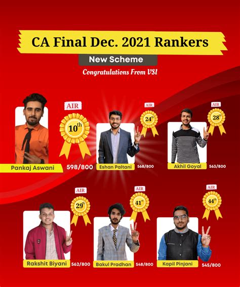 Best CA Final Coaching Classes in India - VSI Jaipur