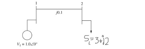 Image result for Newton-Raphson Method 2 Iterations