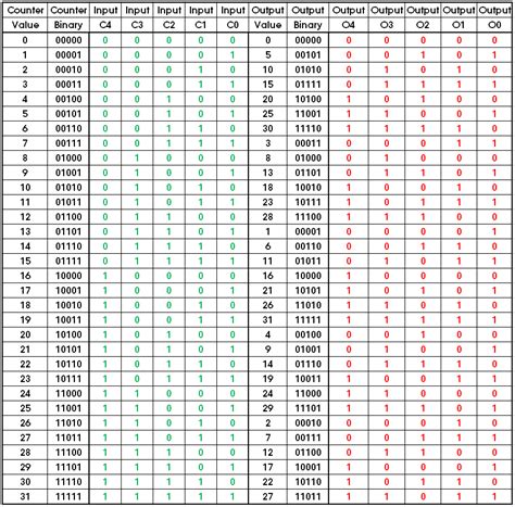Logic Gate Counter 的图像结果