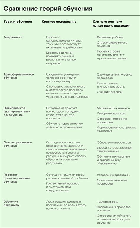 6 основных теорий обучения взрослых: принципы, особенности и сложности