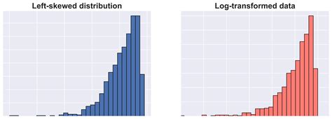 Log Graph Transformations 的图像结果