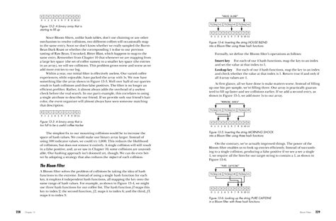 Image result for Data Structures and Algorithms the Fun Way