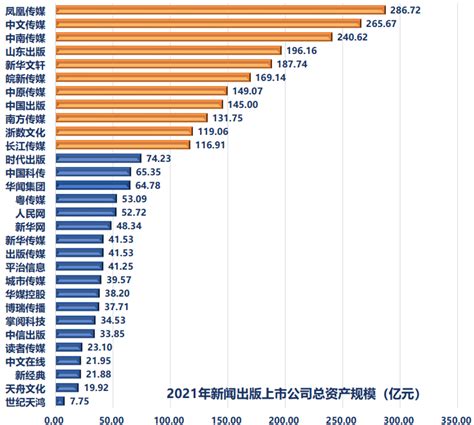 35家新闻出版上市公司2021年营业收入1510.43亿元_图书_码洋_直播