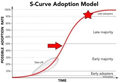 The P-F Curve is a good illustration but is often misleading for ...