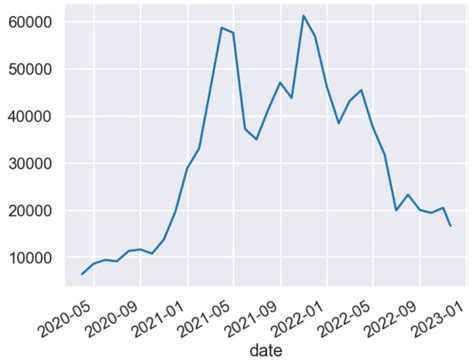Image result for Alpha Vantage Tutorial