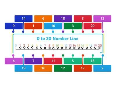 Image result for Teaching Number Line Addition