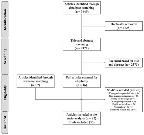 Ergogenic Effect of Nitrate Supplementation in Clinical Populations: A ...
