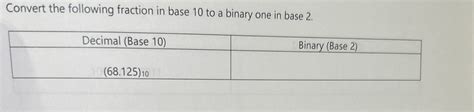 How to Convert Binary Numbers to Base 10 的图像结果