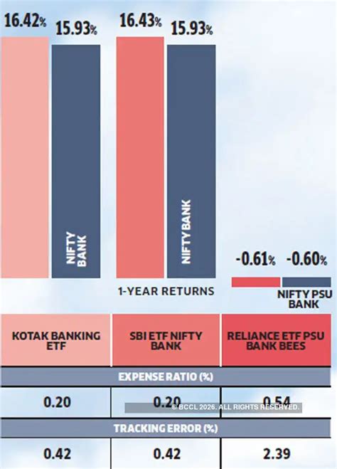 Index Mutual Funds: Index mutual funds offer competitive returns at low ...