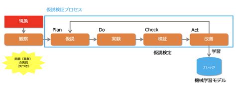 Vocabulary.com Cheats JavaScript 的图像结果