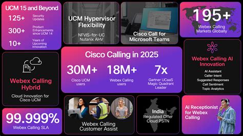 Image result for Cisco WebEx Videoconference System