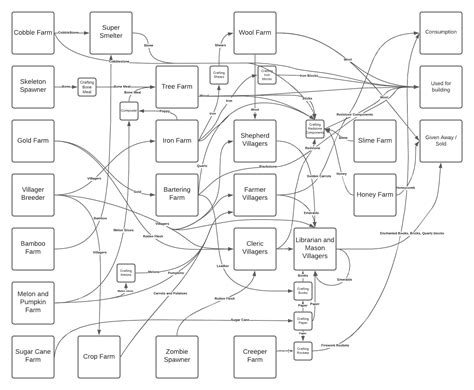 Image result for Is There a Problem Flowchart