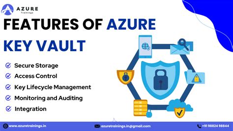 Image result for Azure Key Vault Security