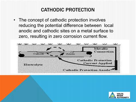 Image result for Cathodic Protection Basics