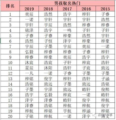 中国最新十大姓氏，附前300名，你的姓氏排第几？ - 每日头条