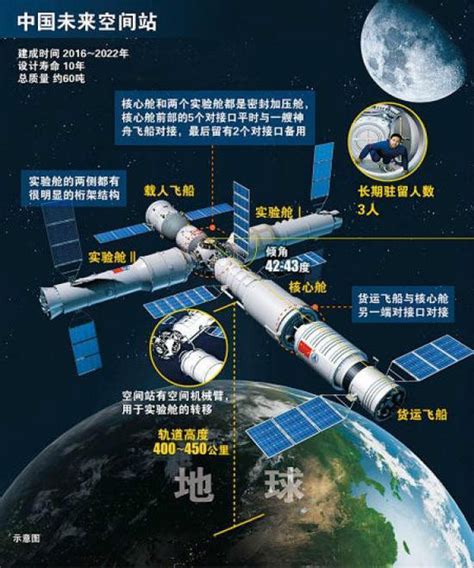 中国空间站（中国国家级太空实验室、又称“天宫空间站”）_百度百科