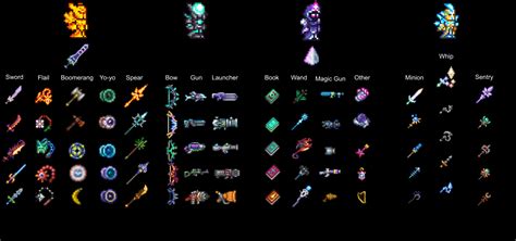Best Weapons of Each Weapon Type : Terraria