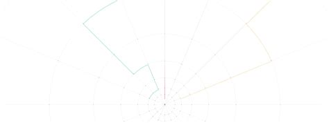 ORM in Fastapi 的图像结果