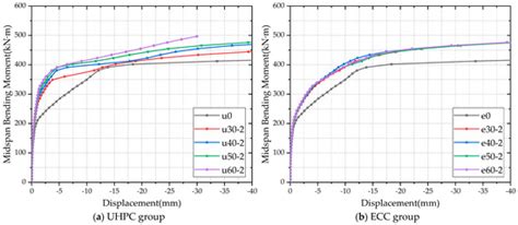 Research on the Flexural Performance of Shield Tunnel Segments ...