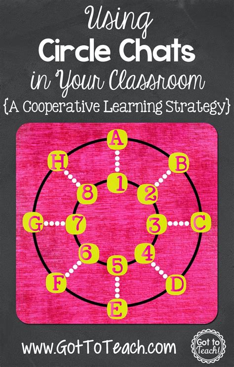 Cooperative Learning Examples 的图像结果