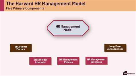 Human Resource Model 的图像结果