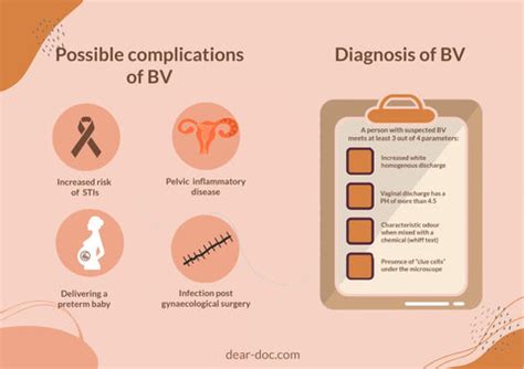 Understanding Bacterial Vaginosis - Ask The Nurse Expert