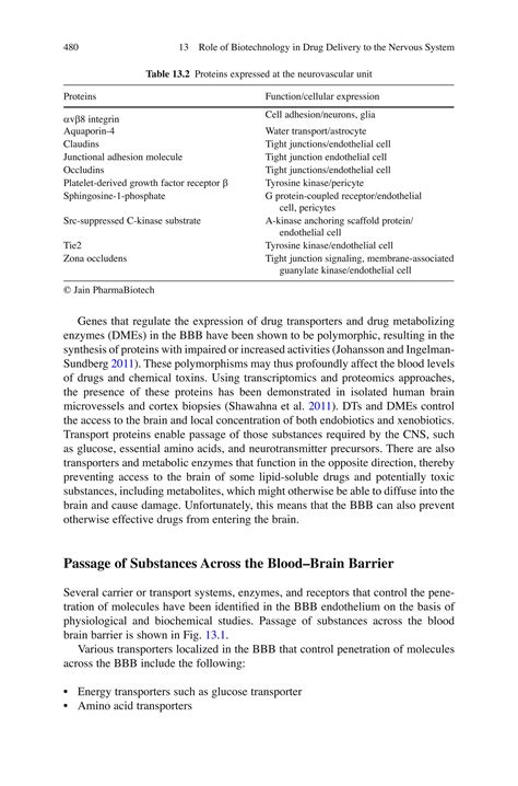 Applications of biotechnology in neurology | PDF