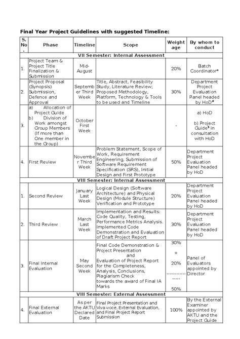 Final Year Project Guidelines & Timeline: VII Sem Internal Assessment ...