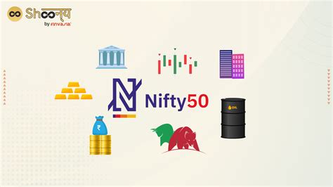 Image result for Python for Nifty 50
