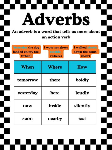Adjective and Adverb anchor chart by Nicole Horton | TPT