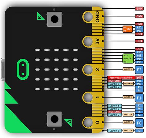 Image result for Micro Bit Computer