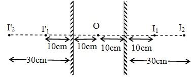 Two plane mirrors are kept parallel at 20 cm from each other. A point ...