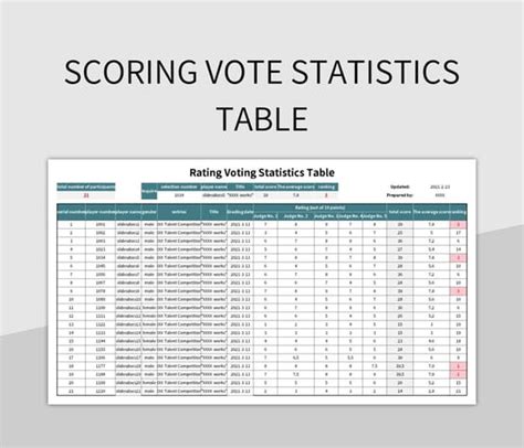 Image result for Scoring Matrix Excel Template