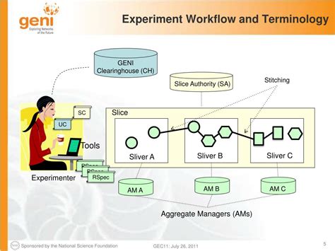 Geni Tutorial 的图像结果