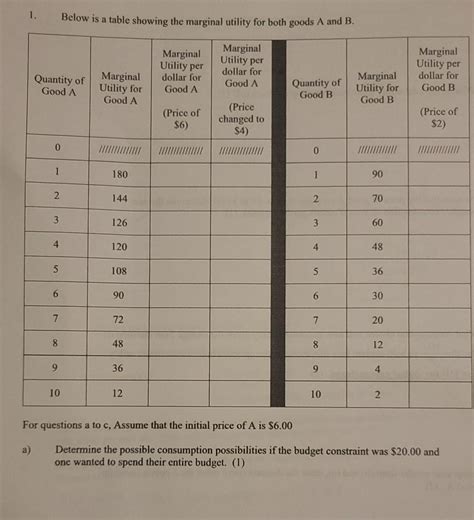 Marginal Utility Schedule 的图像结果