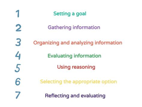 Critical Thinking Process Steps 的图像结果