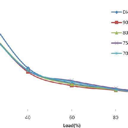 Image result for Reading Smoke Density Structure