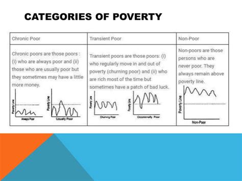 Poverty Class 12 的图像结果