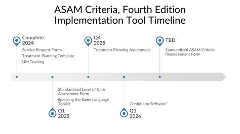 Image result for Implementation Tools