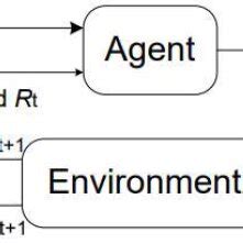 Reinforcement Learning Overview 的图像结果