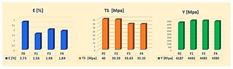 Bio-Based Polyester/Cellulose Films for Engineering Applications