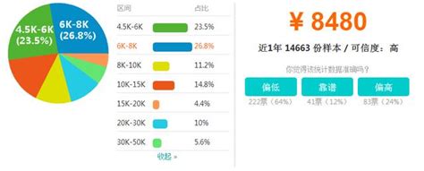 上海技能人才平均工资突破12万元 部分行业薪资出炉_手机新浪网