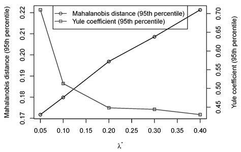 Haphazard Intentional Sampling Techniques in Network Design of ...